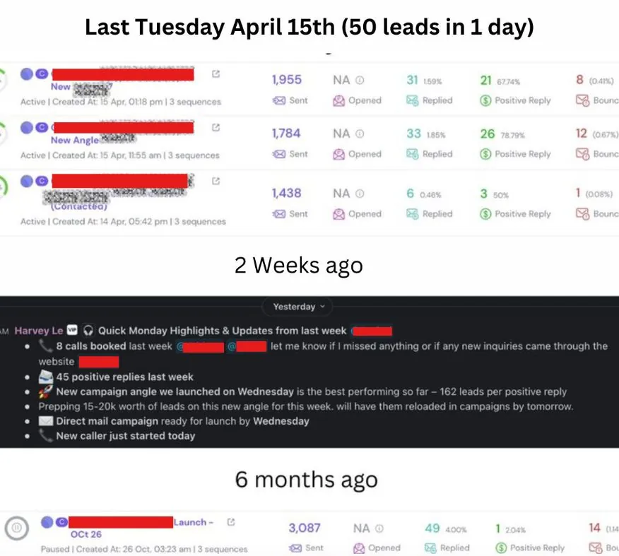 50 leads in a single day